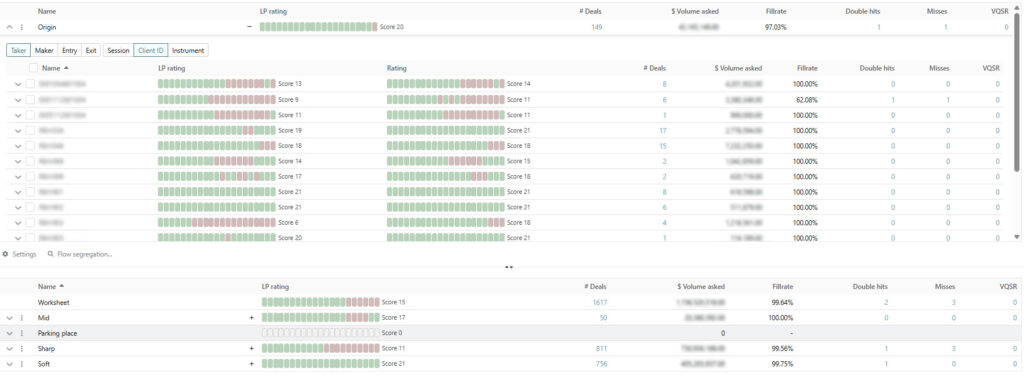 Example of the markout explorer. Clients can be segmented into various defined buckets.